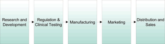 (FLOW CHART)